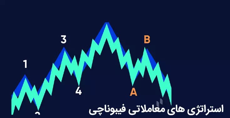 استراتژی‌های ترید با فیبوناچی