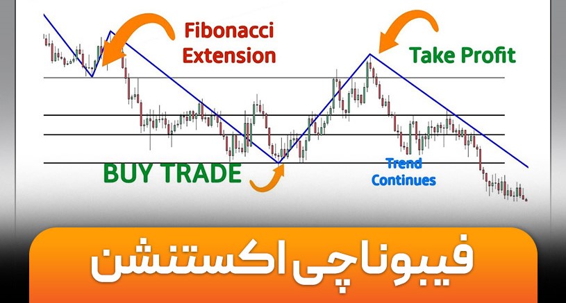 فیبوناچی گسترشی