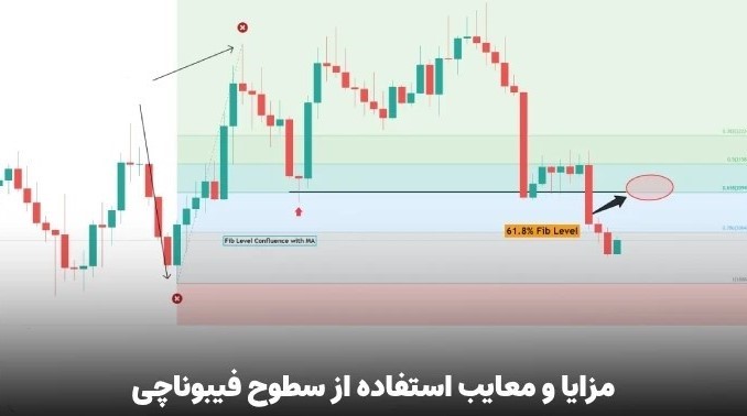 مزایا و معایب استفاده از فیبوناچی در ترید