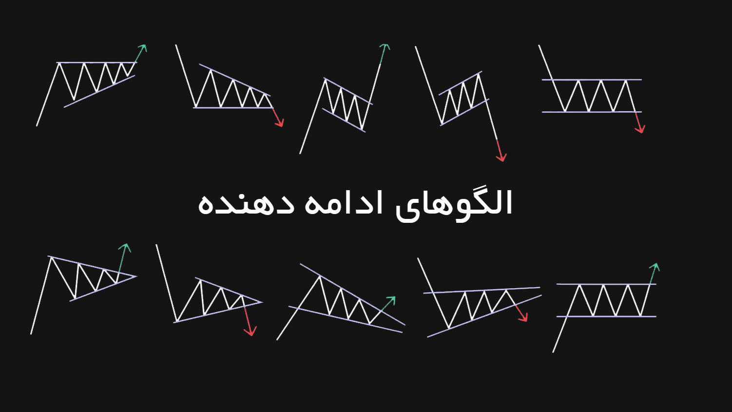 الگوهای ادامه‌دهنده روند و کاربرد آن ها