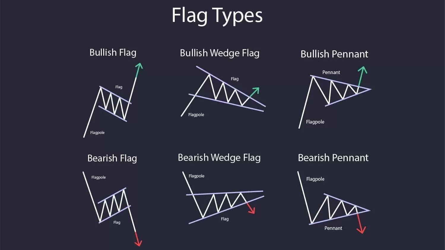 الگوی پرچم (Flag) و انواع آن