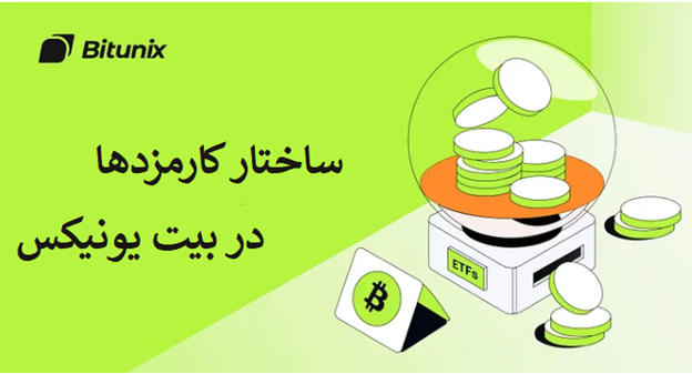 کارمزد صرافی بیت یونیکس Bitunix و همهچیز درباره هزینههای آن در سال 2025