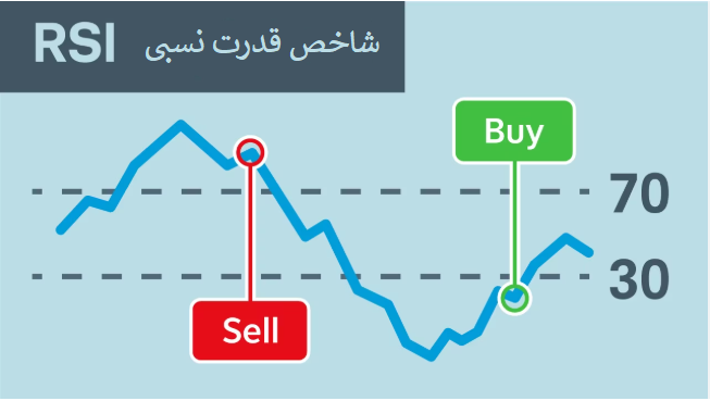 اندیکاتور RSI چیست