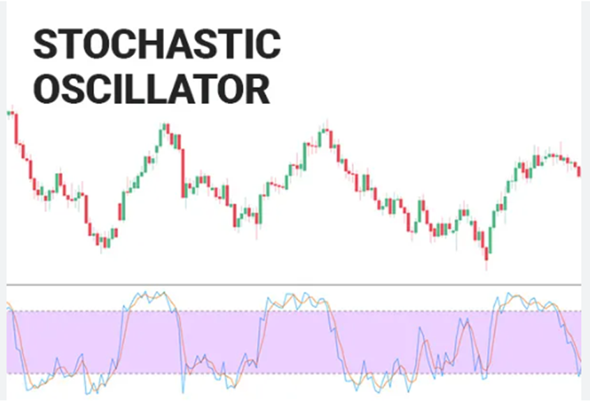 استوکاستیک Stochastic Oscillator چیست