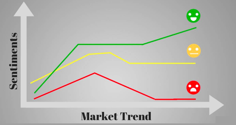 مراحل استفاده از تحلیل سنتیمنت برای کسب سود