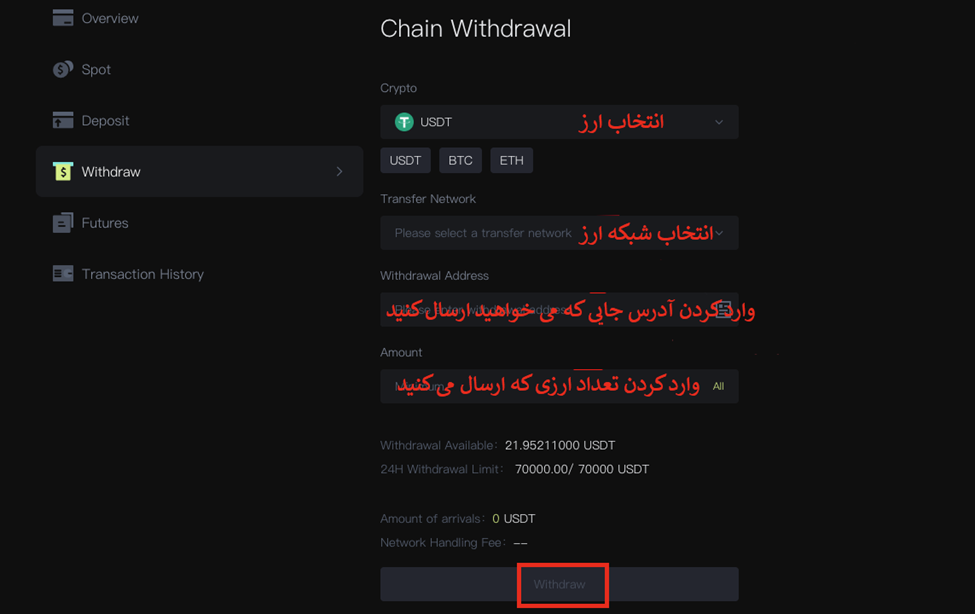 نحوه برداشت وجه از بیت یونیکس