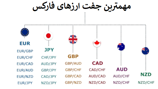 چرا این جفتارزها در سال ۲۰۲۵ کمریسک هستند