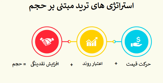 استراتژی‌های ترید مبتنی بر حجم با وین ریت بالای 80%