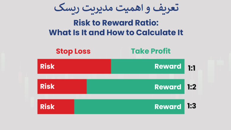 بخش اول: تعریف و اهمیت مدیریت ریسک